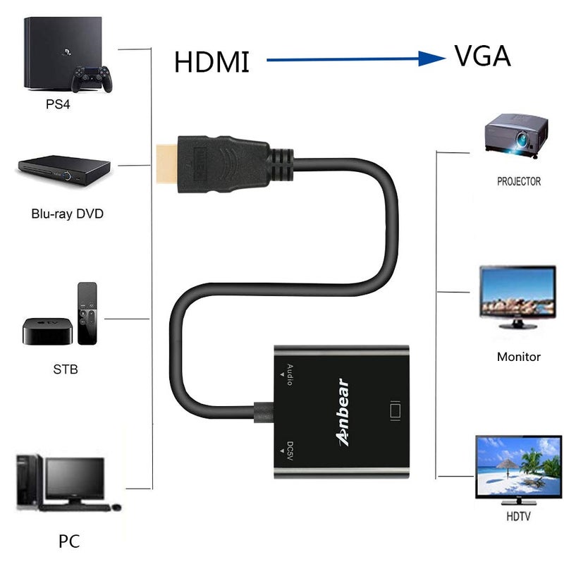 Anbear HDMI to VGA with Audio Adapter, Gold-Plated VGA to HDMI Adapter1080P Video Converter Male to Female with 3.5mm Audio Port Compatible for PC,Laptop,DVD - Image 5